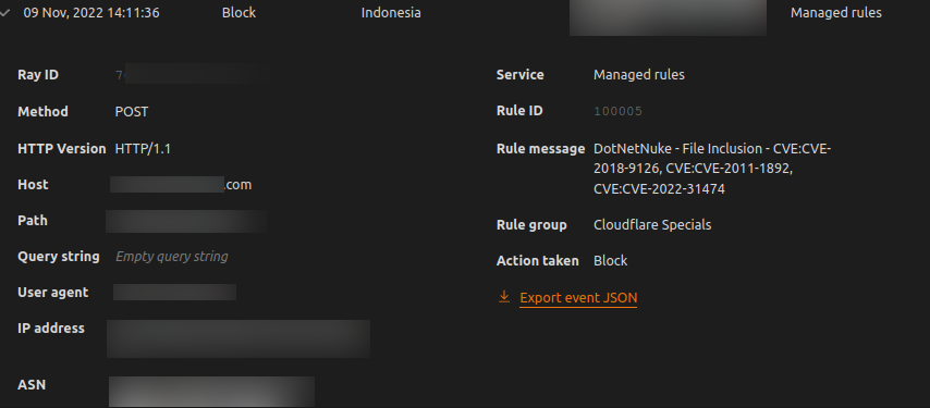 DotNetNuke False Detection Cloudflare