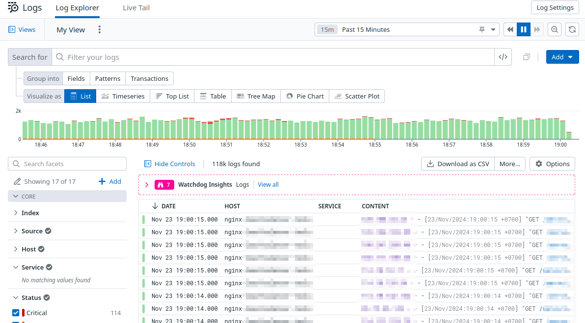Nginx Datadog Log Dashboard