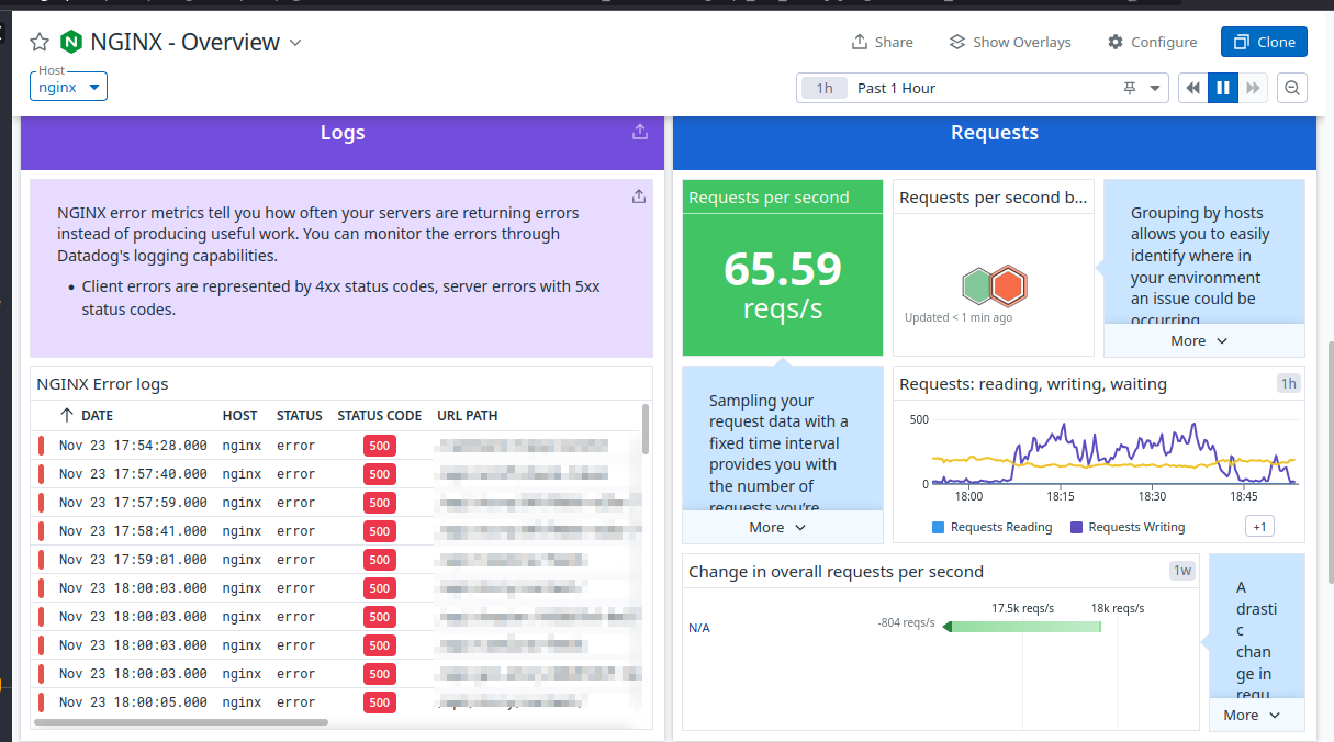Nginx Datadog Dashboard