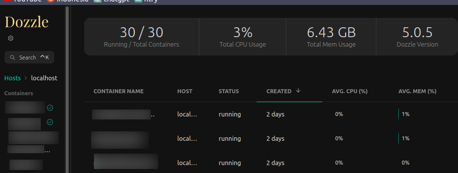 It Contain, All Container &amp; Hardware Usage