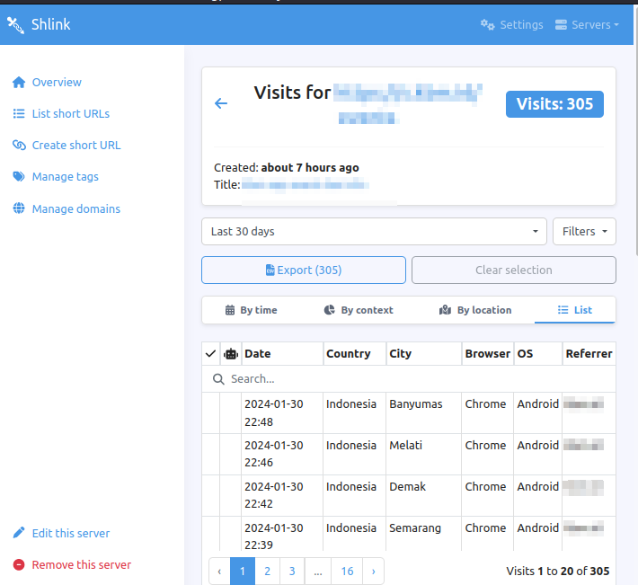 Shlink Analytics With Geolocation