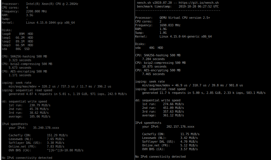 GCP vs. Exabytes Benchmark