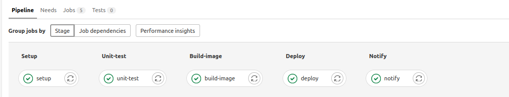 1 Stage Gagal Maka Tidak Akan Dilanjutkan