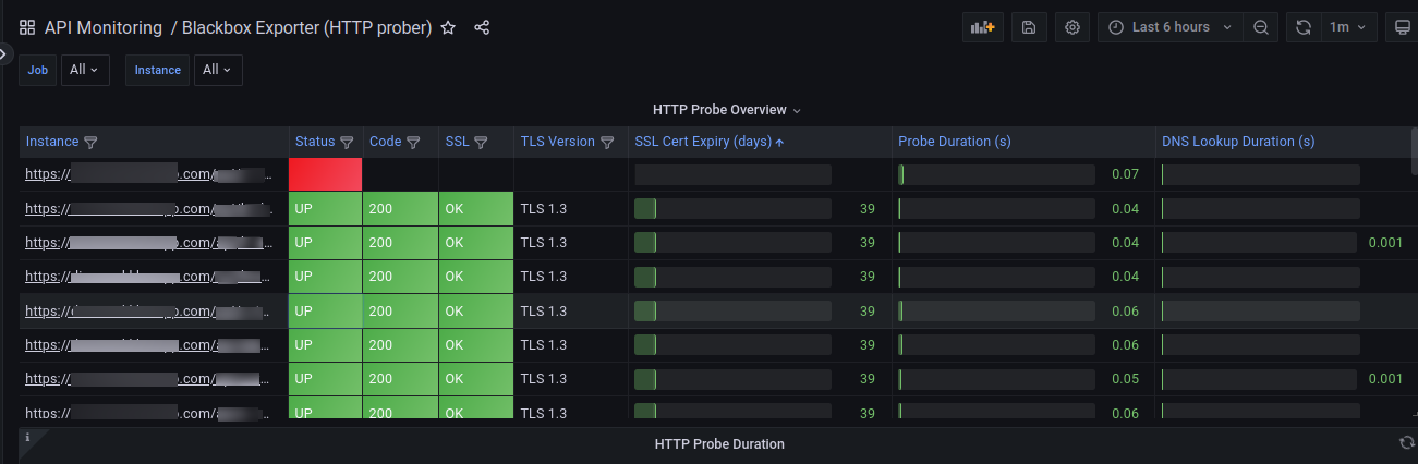 Grafana blackbox_exporter