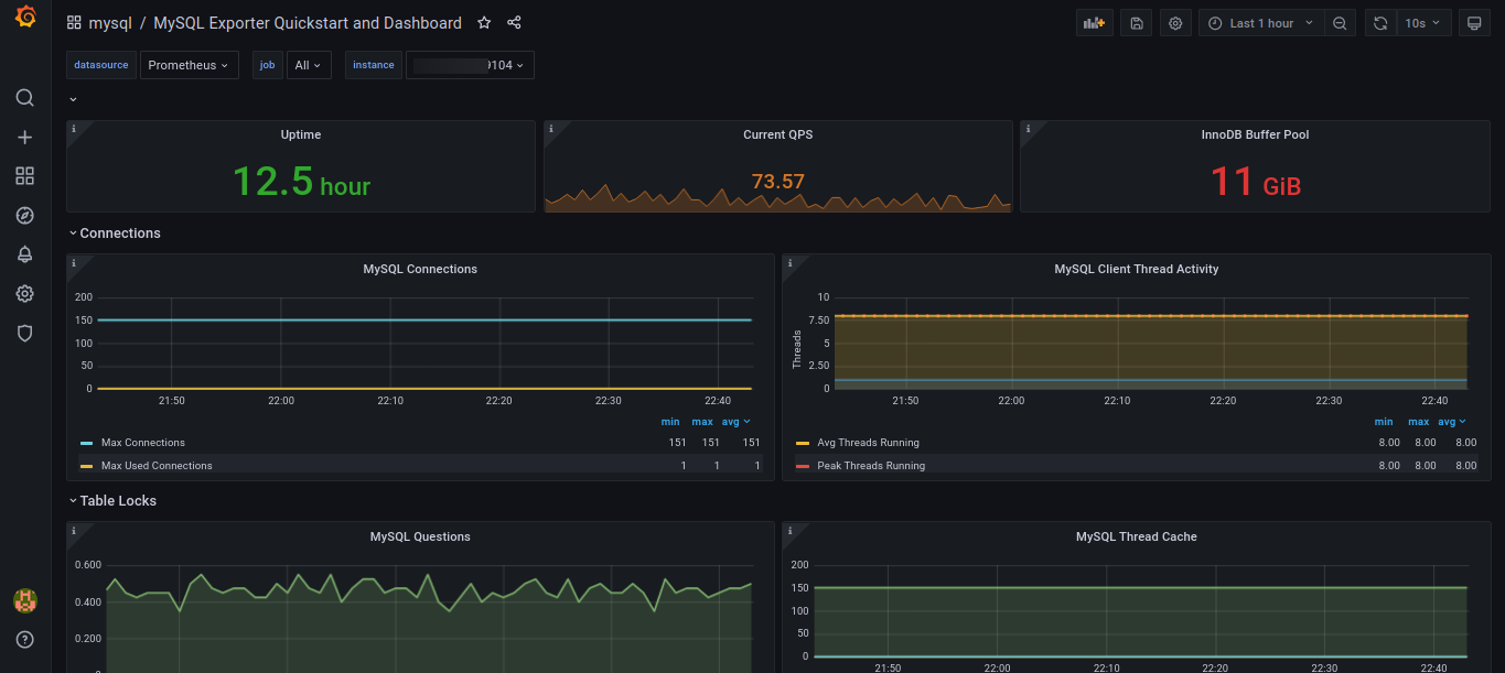 Grafana MySQL Exporter Dashboard