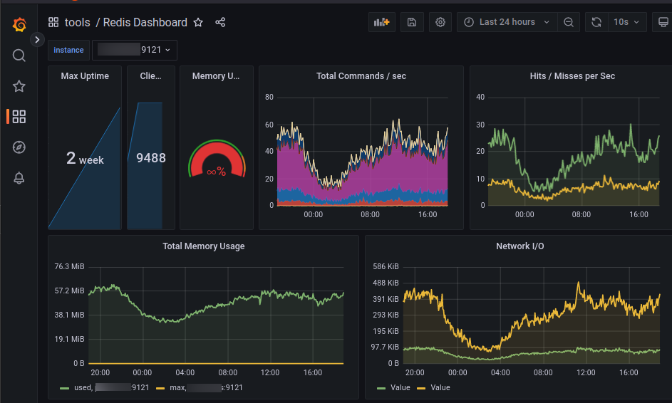 redis_exporter Running Succesfully