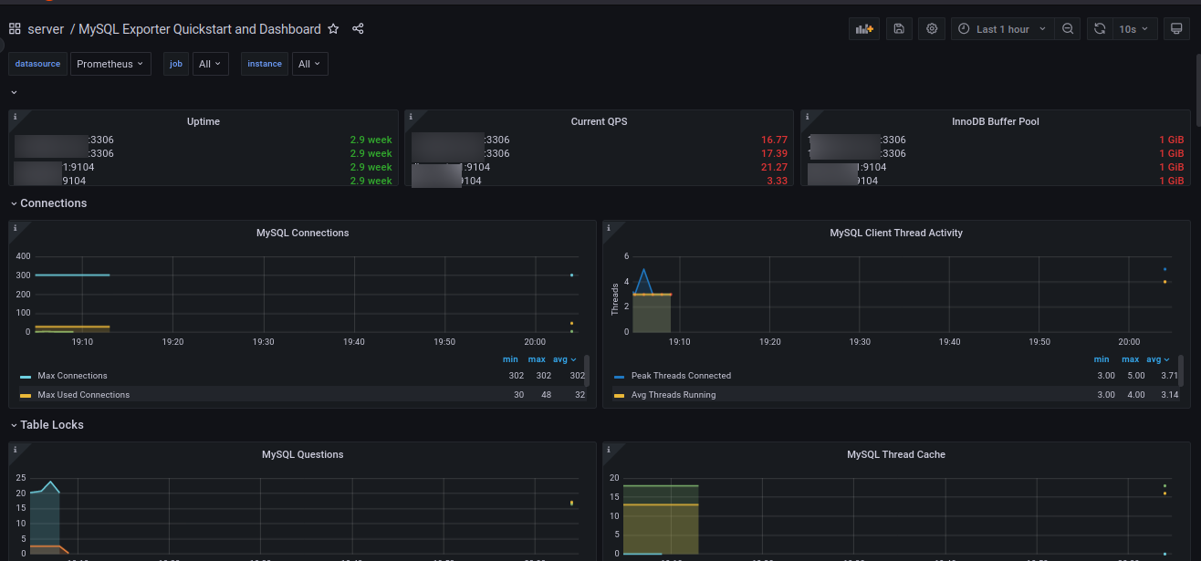 Grafana Dashboard 14057 mysqld_exporter