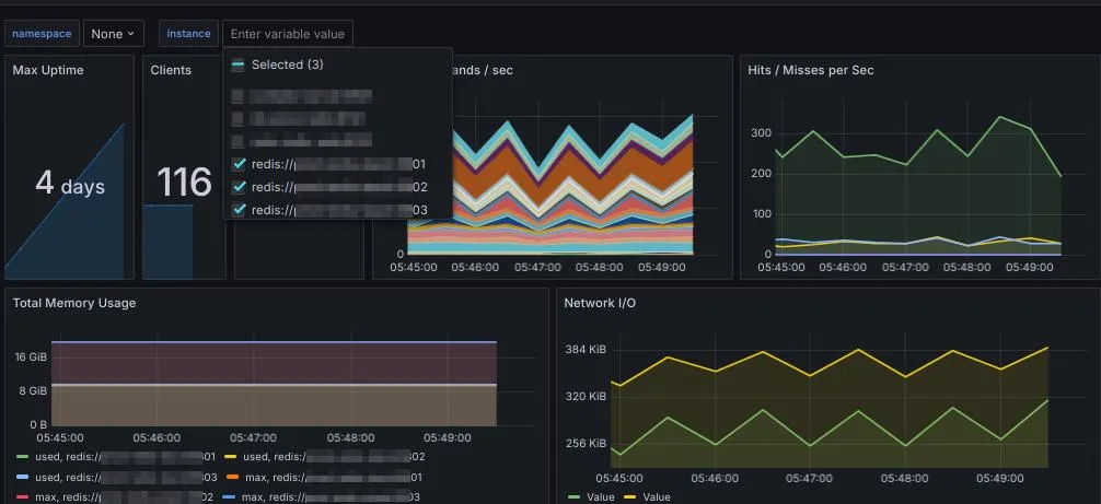 Tampilan di Grafana