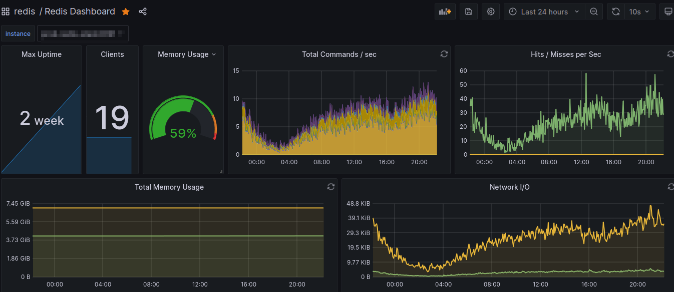 Redis Stack Monitoring Dashboard