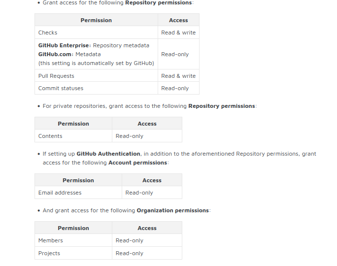 List SonarQube Permissions from Github