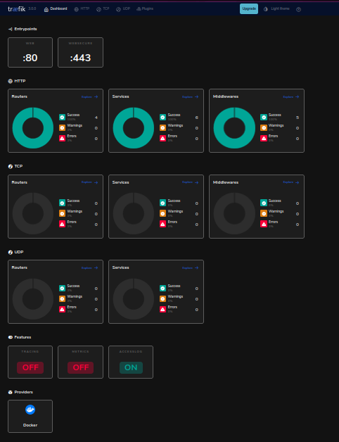 Dashboard Ga Ada Perubahan